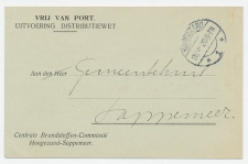 Dienst Hoogezand - Sappemeer 1920 - Uitvoering Distributiewet
