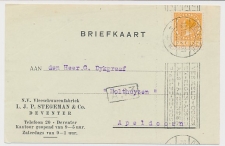 Firma briefkaart Deventer 1926 - Vleeswarenfabriek