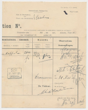 Spoorweg Douane verklaring S.S. Drouwen - Belgie 1921