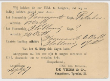 Briefkaart G. 7 Particulier bedrukt Amsterdam 1877
