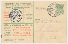 Spoorwegbriefkaart G. NS216 g - Nijmegen - Groesbeek 1931
