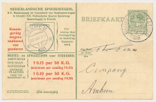 Spoorwegbriefkaart G. NS216 h - Nijmegen - Arnhem 1931